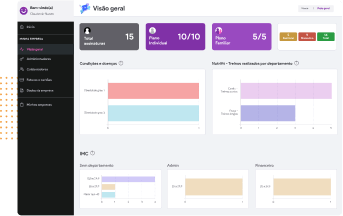 dashboard personalizado para empresas que assinam o Clude